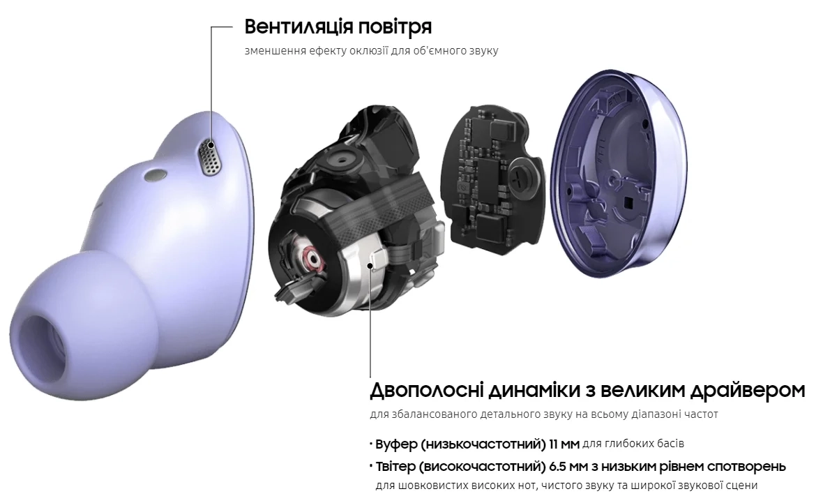 Гарнітура Bluetooth Samsung Galaxy Buds Pro SM-R190 Phantom Black
